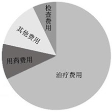 在线解答：四川结石病医院治疗结石病需要多少钱？(图1)