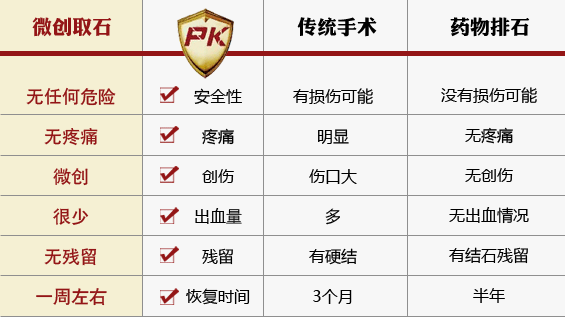 鸡内金能治疗胆结石吗？(图4)