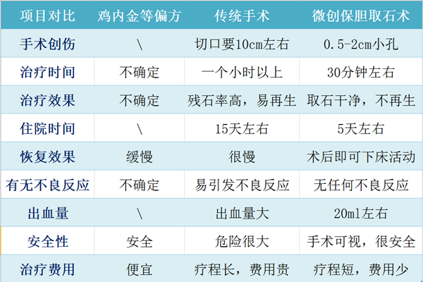 “胆结石排石法？”——都是假的！(图4)