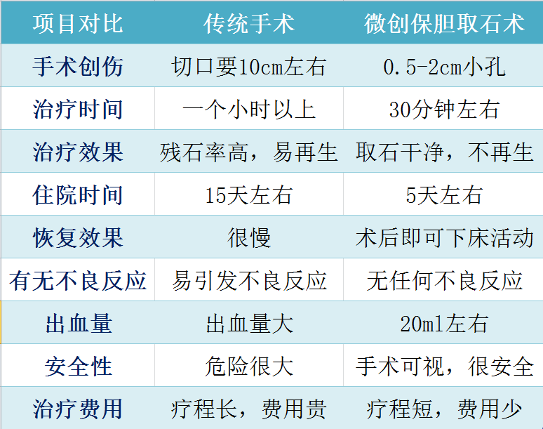 听说泥沙型胆结石很恐怖，我要怎么办？(图3)